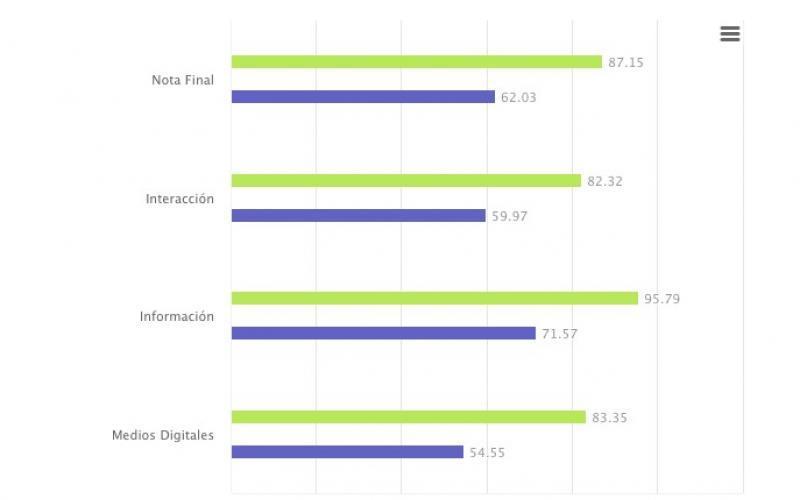 Experiencia Pública Digital 2019 Experiencia Pública Digital 2019