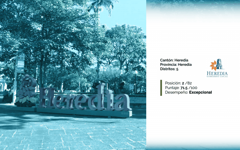 Heredia destaca en el segundo lugar del Índice de Competitividad Nacional Heredia destaca en el segundo lugar del Índice de Competitividad Nacional