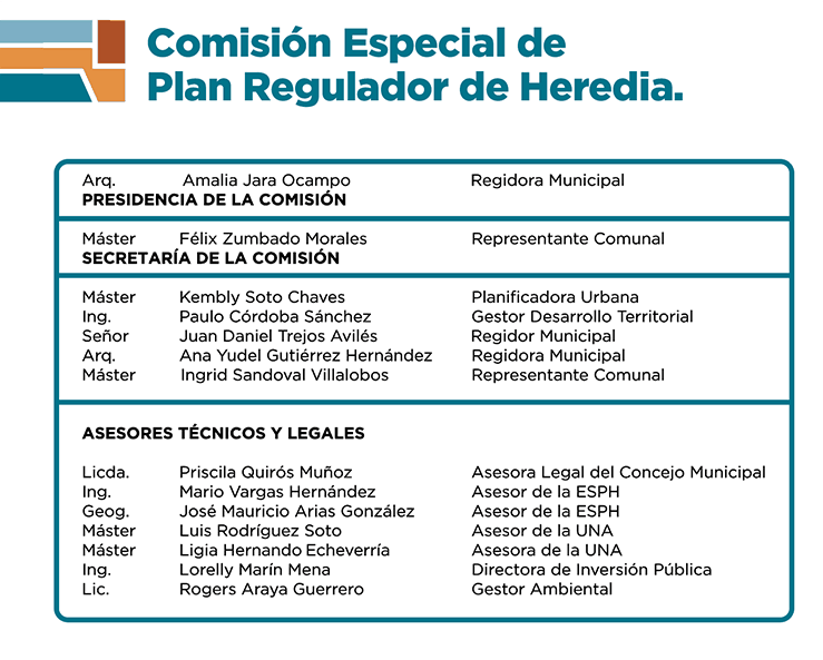 Comisión Plan Regulador Comisión Plan Regulador